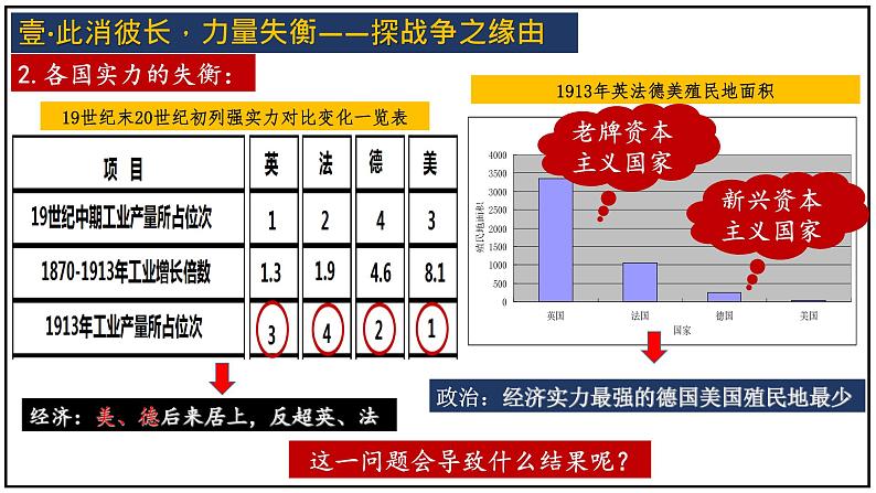 第8课 第一次世界大战课件---2021-2022学年初中历史部编版九年级下册第5页