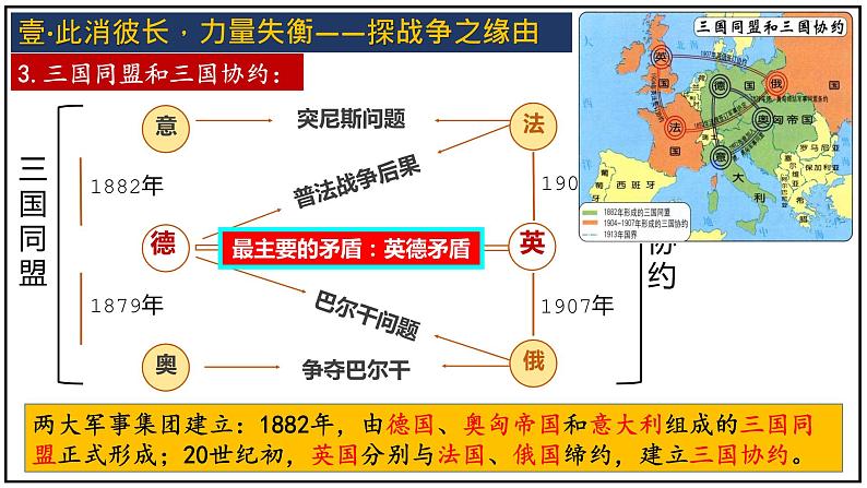 第8课 第一次世界大战课件---2021-2022学年初中历史部编版九年级下册第7页