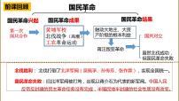 初中历史人教部编版八年级上册第16课 毛泽东开辟井冈山道路背景图ppt课件