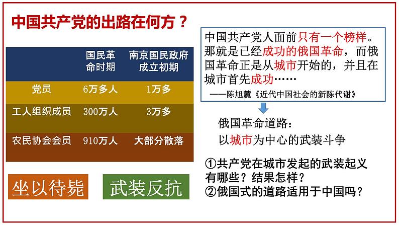 第16课 毛泽东开辟井冈山道路课件---2022-2023学年初中历史部编版八年级上册02