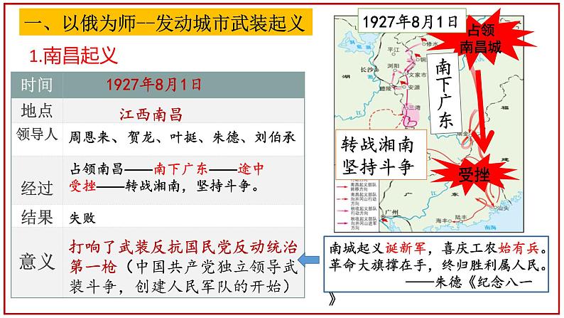 第16课 毛泽东开辟井冈山道路课件---2022-2023学年初中历史部编版八年级上册04