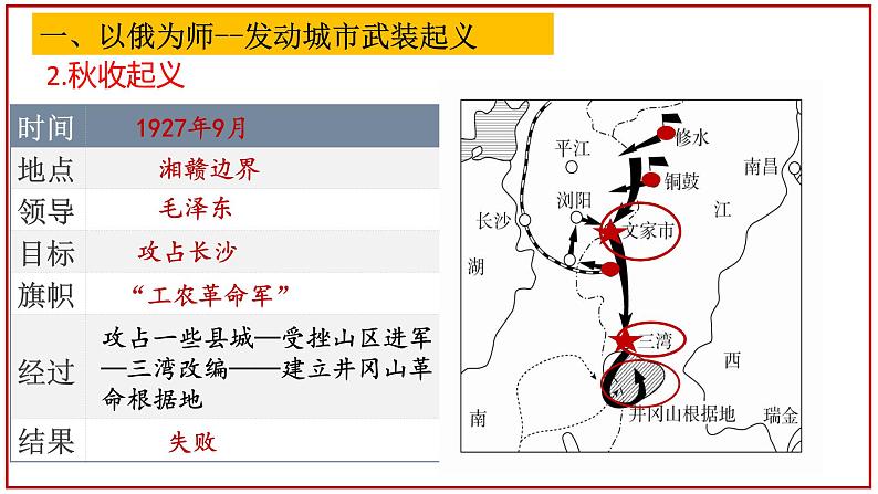 第16课 毛泽东开辟井冈山道路课件---2022-2023学年初中历史部编版八年级上册07