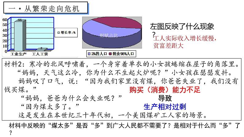 第13课 罗斯福新政课件---2021-2022学年初中历史部编版九年级下册06