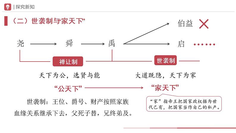 04[课件]夏商周的更替第5页