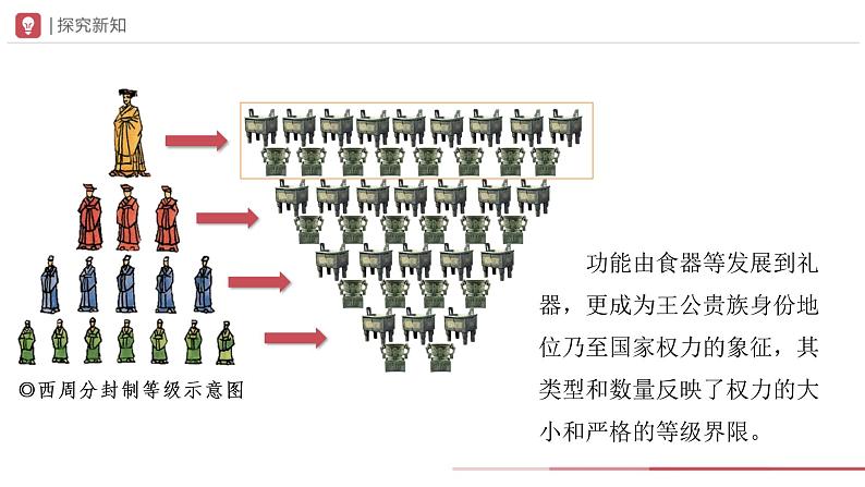 05[课件]青铜器与甲骨文第6页