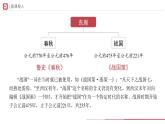 2.7战国时期的社会变化课件+教学设计+练习--2022-2023学年初中历史部编版七年级上册