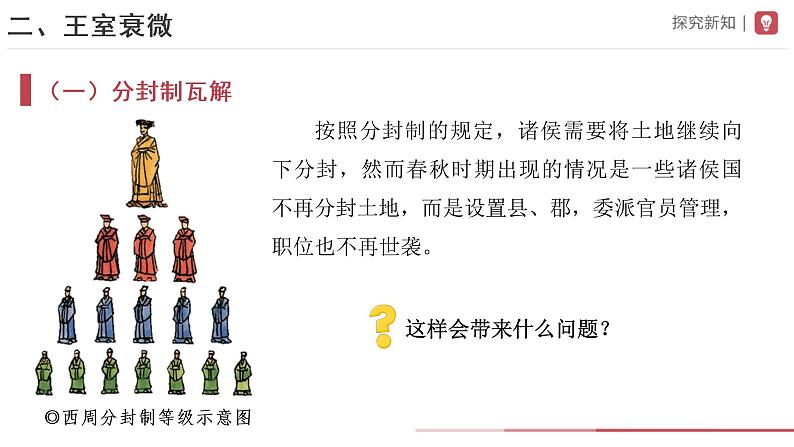 2.6动荡的春秋时期课件+教学设计+练习--2022-2023学年初中历史部编版七年级上册07