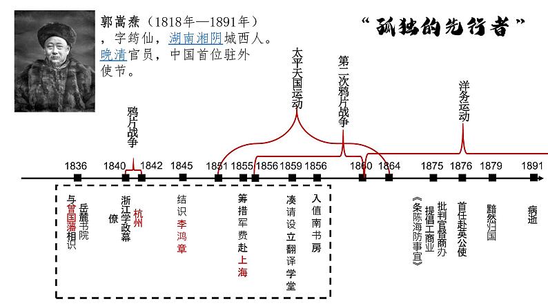 第4课 洋务运动课件---2022-2023学年初中历史部编版八年级上册02