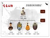 第4课 洋务运动课件---2022-2023学年初中历史部编版八年级上册