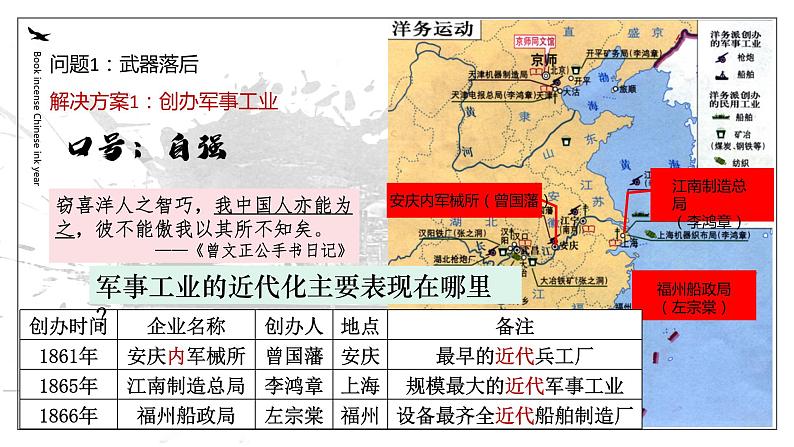 第4课 洋务运动课件---2022-2023学年初中历史部编版八年级上册07