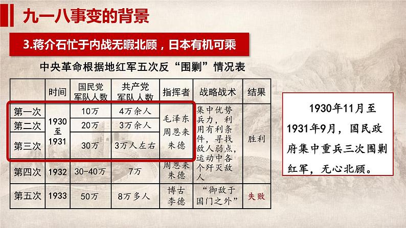 第18课 从九一八事变到西安事变课件---2022-2023学年初中历史部编版八年级上册05