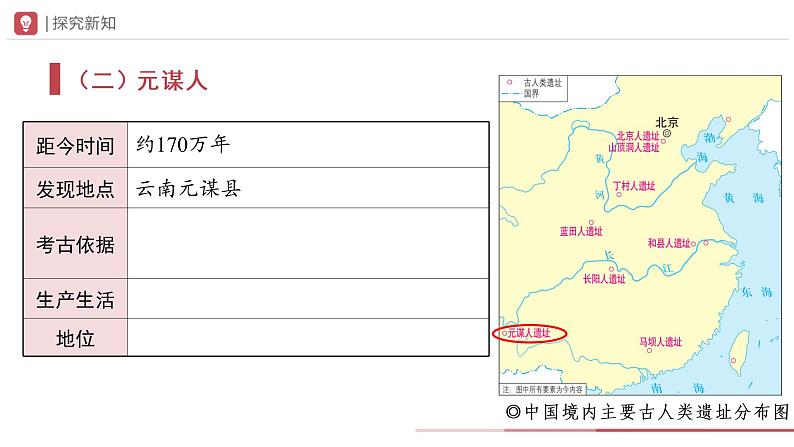 1.1 中国境内早期人类的代表——北京人（课件+教学设计+练习）---2022-2023学年初中历史部编版七年级上册05