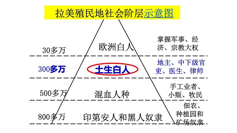 第1课 殖民地人民的反抗斗争课件---2021-2022学年初中历史部编版九年级下册第6页