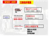 第2课 俄国的改革课件---2021-2022学年初中历史部编版九年级下册