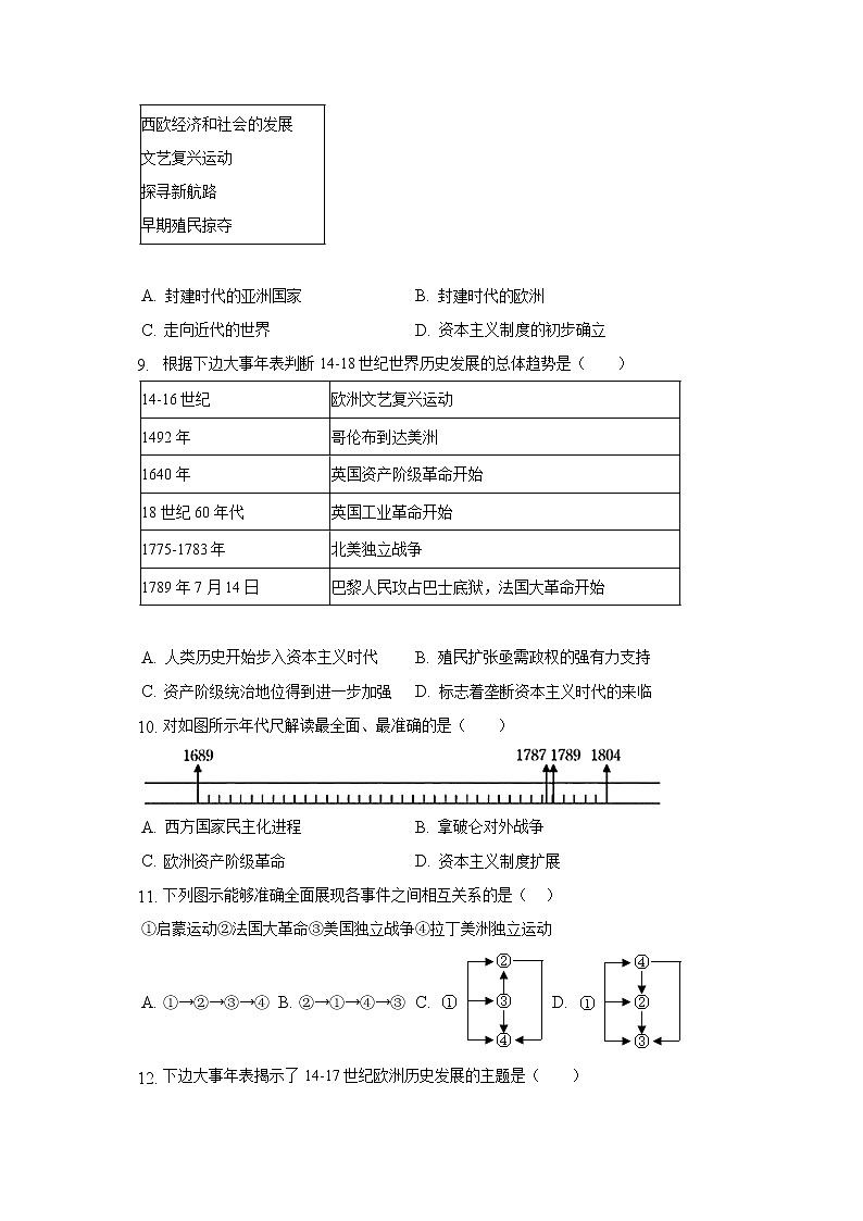 2022-2023学年福建省福州市闽侯四中九年级（上）第一次月考历史试卷（含解析）第3页
