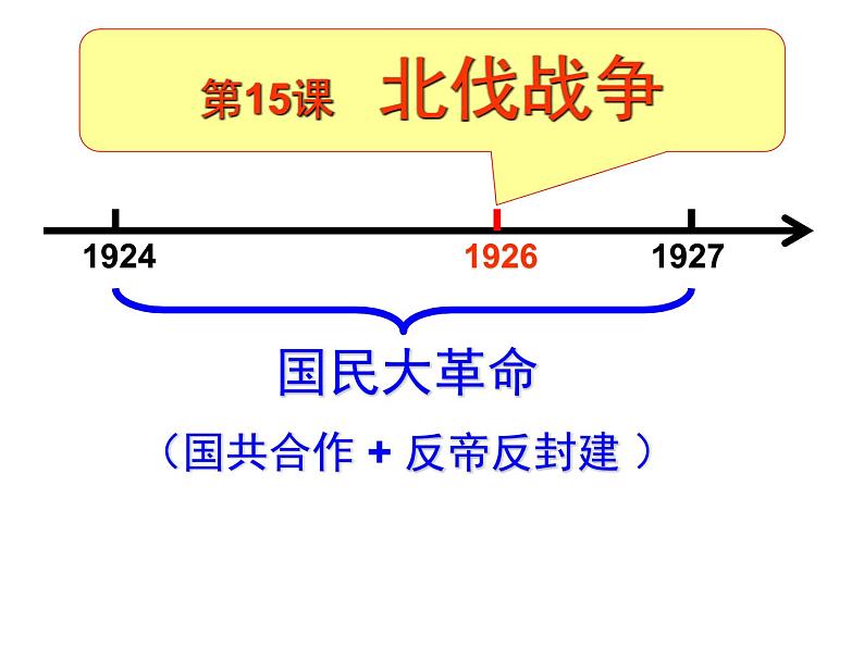 第15课 国共合作与北伐战争课件---2022-2023学年初中历史部编版八年级上册02