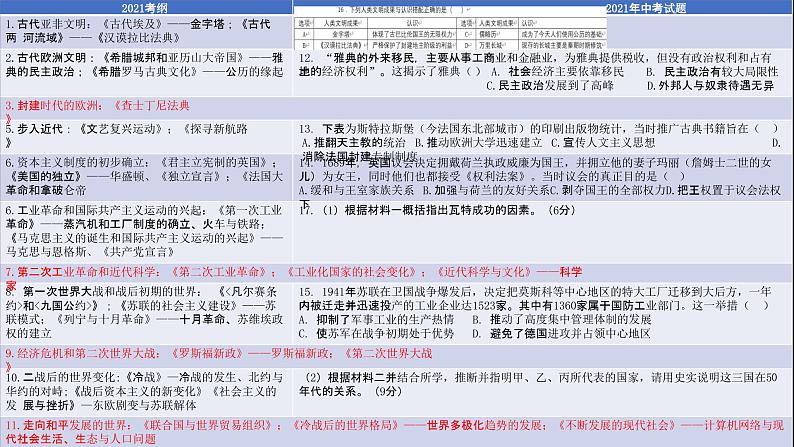 2022年九年级中考历史复习策略课件第2页