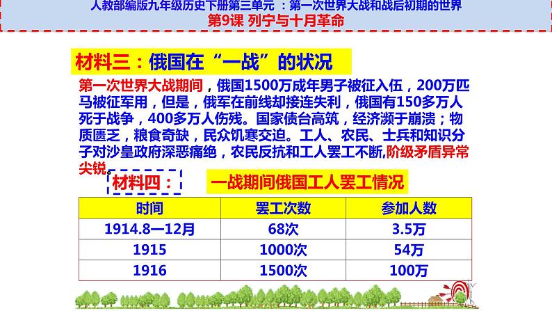 第9课 列宁与十月革命课件---2021-2022学年初中历史部编版九年级下册08