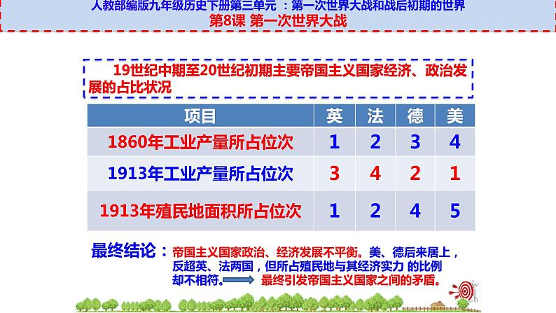 第8课 第一次世界大战课件---2021-2022学年初中历史部编版九年级下册第8页