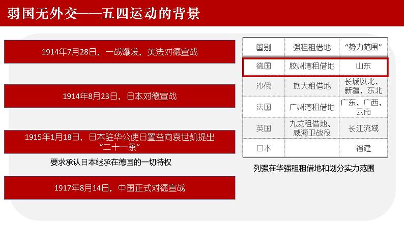 第13课 五四运动课件---2022-2023学年初中历史部编版八年级上册第2页