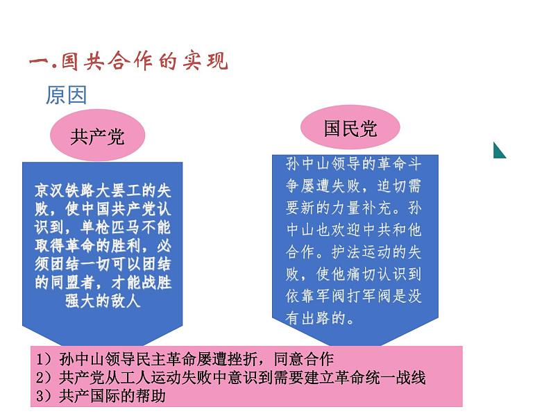 部编版八年级历史上册--第15课  国共合作与北伐战争（精品课件）03