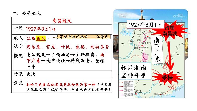 部编版八年级历史上册--第16课 毛泽东开辟井冈山道路（精品课件）第4页