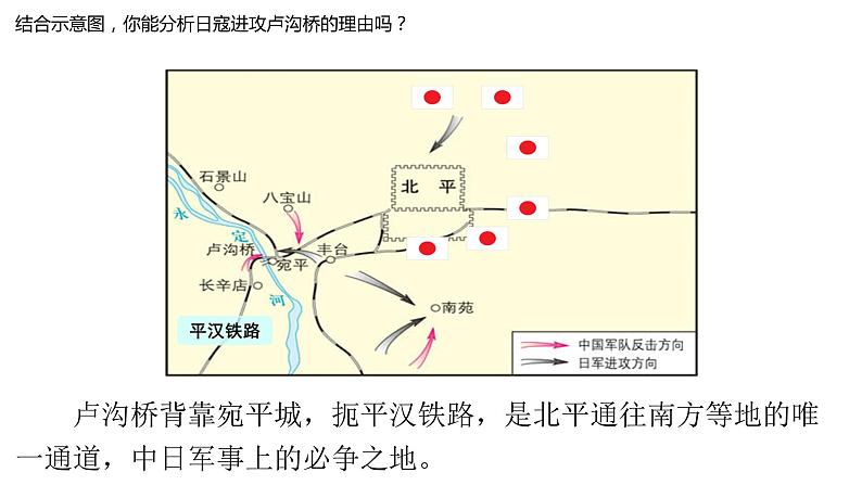 部编版八年级历史上册--第19课 七七事变与全民族抗战（精品课件）04