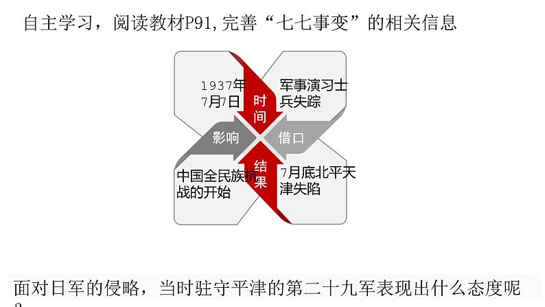 部编版八年级历史上册--第19课 七七事变与全民族抗战（精品课件）05