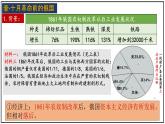 第9课 列宁与十月革命课件---2021-2022学年初中历史部编版九年级下册.