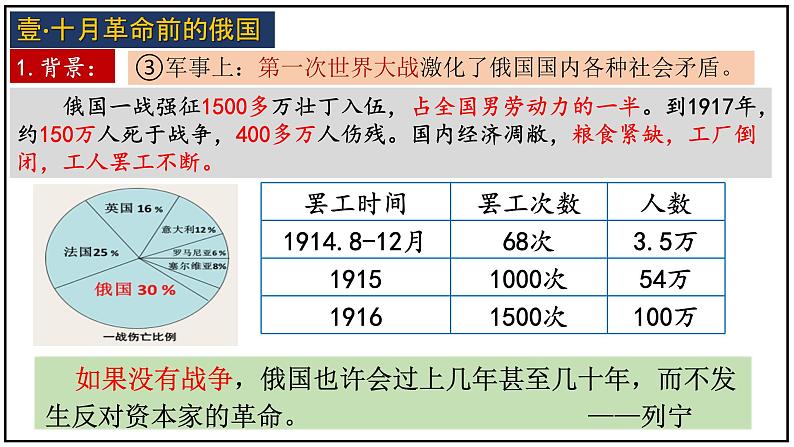 第9课 列宁与十月革命课件---2021-2022学年初中历史部编版九年级下册.第6页