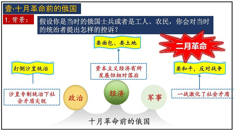 第9课 列宁与十月革命课件---2021-2022学年初中历史部编版九年级下册.第7页