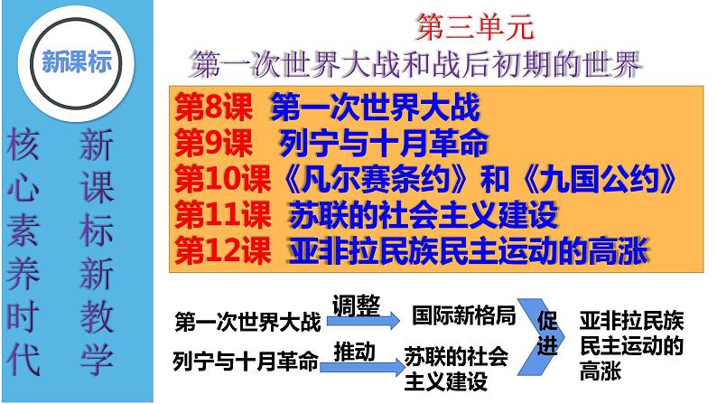 第8课 第一次世界大战课件---2021-2022学年初中历史部编版九年级下册第2页