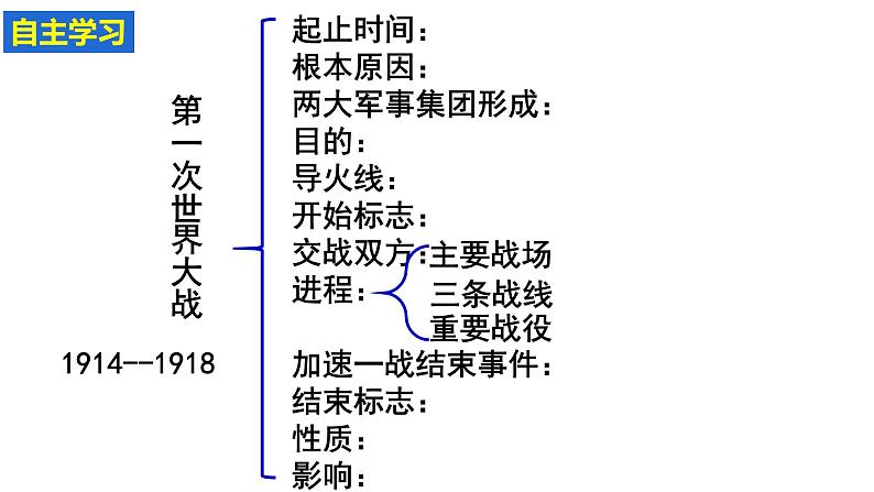 第8课 第一次世界大战课件---2021-2022学年初中历史部编版九年级下册第5页