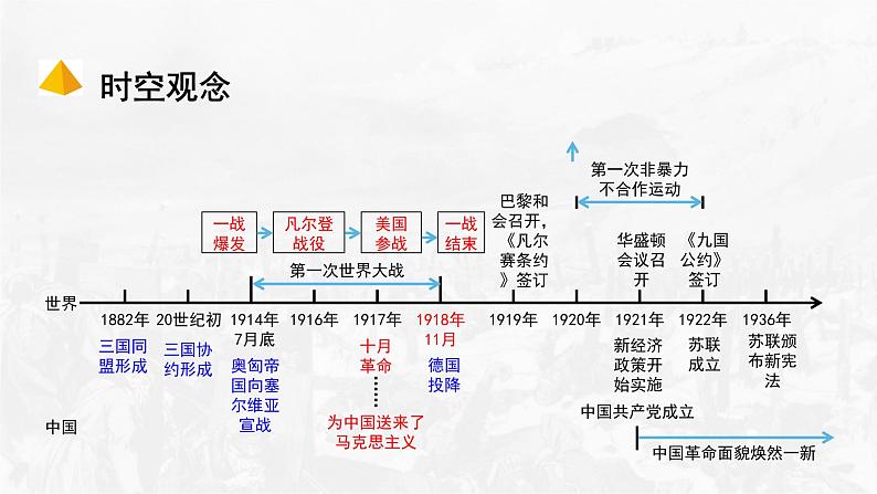 第8课 第一次世界大战课件---2021-2022学年初中历史部编版九年级下册第6页