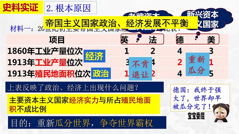 第8课 第一次世界大战课件---2021-2022学年初中历史部编版九年级下册第8页