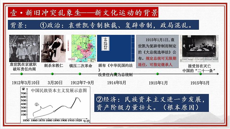 第12课 新文化运动课件---2022-2023学年初中历史部编版八年级上册05