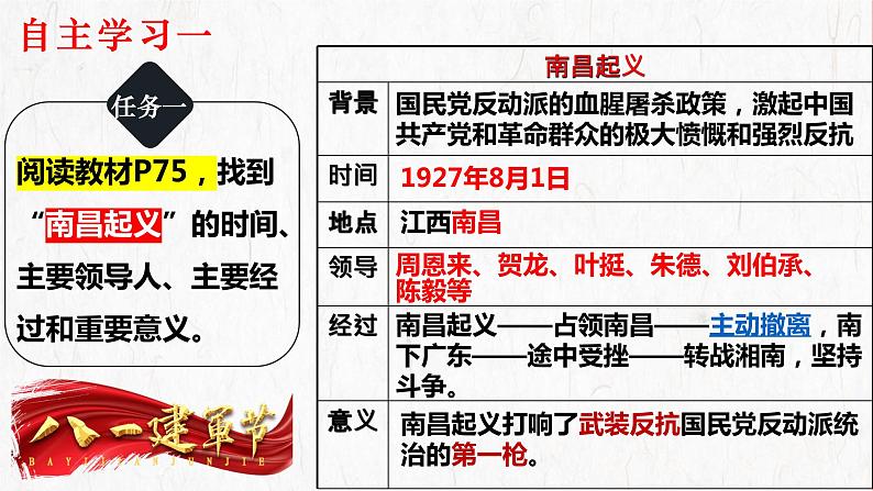 第16课 毛泽东开辟井冈山道路课件---2022-2023学年初中历史部编版八年级上册第7页