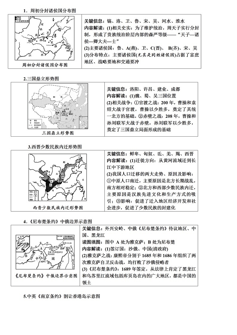 初中历史常考分布图、形势图汇总03