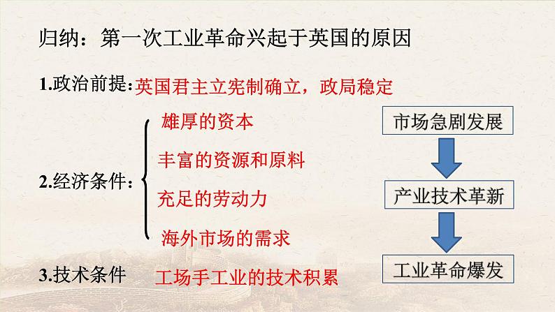 第20课 第一次工业革命课件---2022-2023学年初中历史部编版九年级上册05
