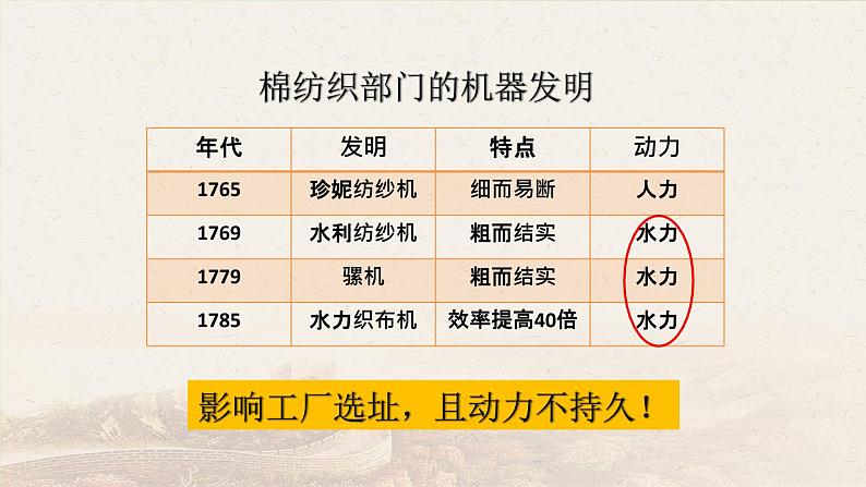 第20课 第一次工业革命课件---2022-2023学年初中历史部编版九年级上册07