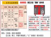 第17课 中国工农红军长征课件---2022-2023学年初中历史部编版八年级上册