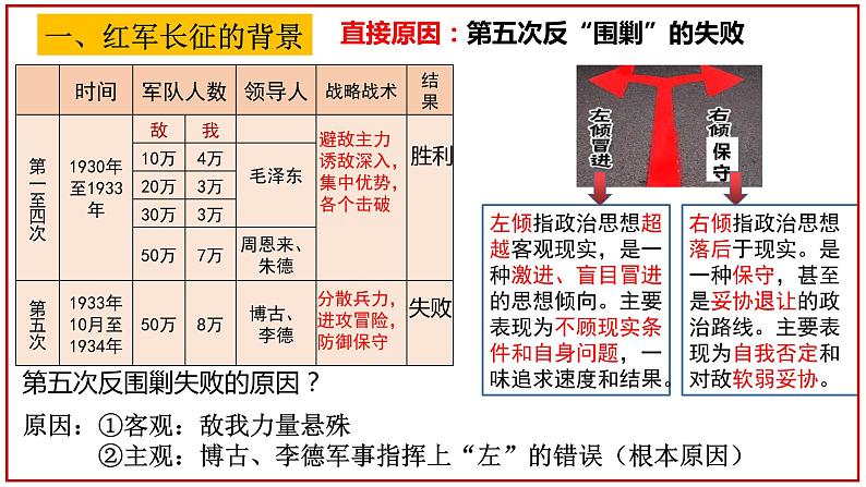 第17课 中国工农红军长征课件---2022-2023学年初中历史部编版八年级上册第4页