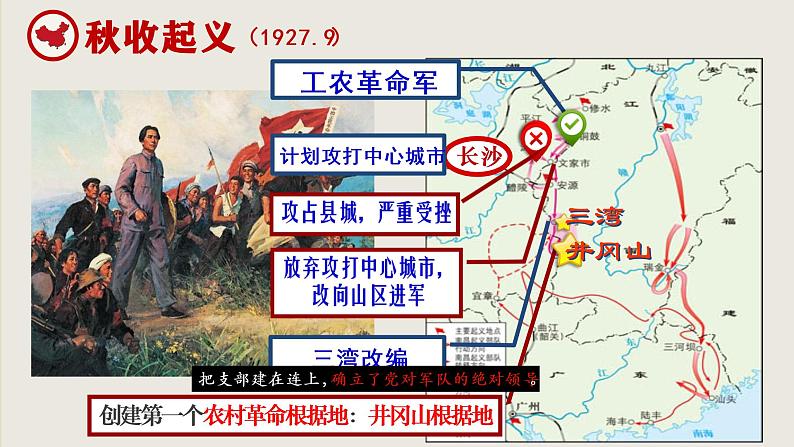 5.16毛泽东开辟井冈山道路课件2022-2023学年历史部编版八年级上册第7页