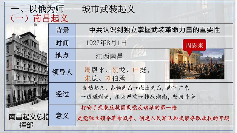 5.16毛泽东开辟井冈山道路  课件 2022-2023学年部编版八年级历史上册05