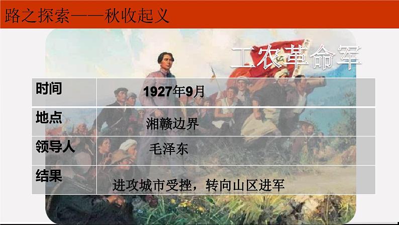 5.16 毛泽东开辟井冈山道路  课件 2022-2023学年部编版八年级历史上册第7页