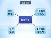 第4课 唐朝的中外文化交流 课件