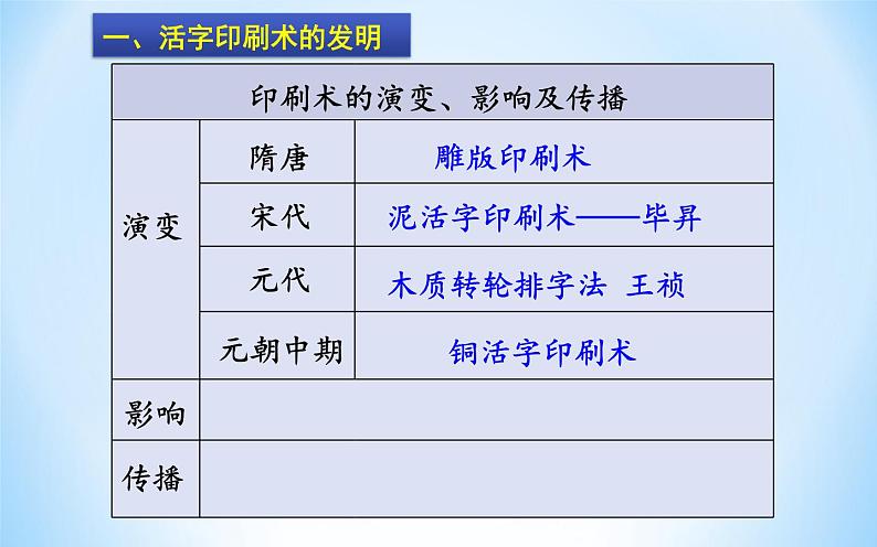 第13课 宋元时期的科技与中外交通第5页