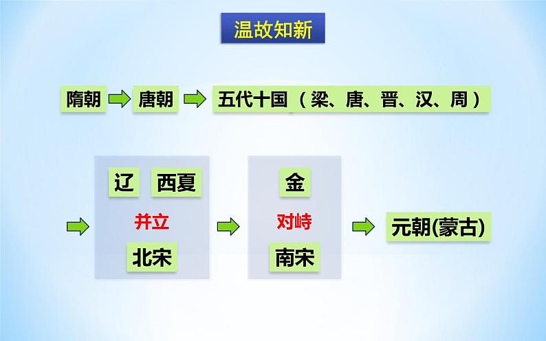 第14课 明朝的统治第2页