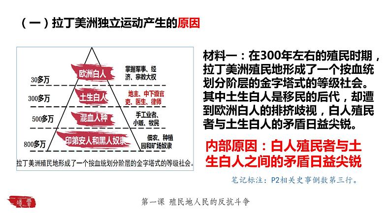 第1课 殖民地人民的反抗斗争课件---2021-2022学年初中历史部编版九年级下册05