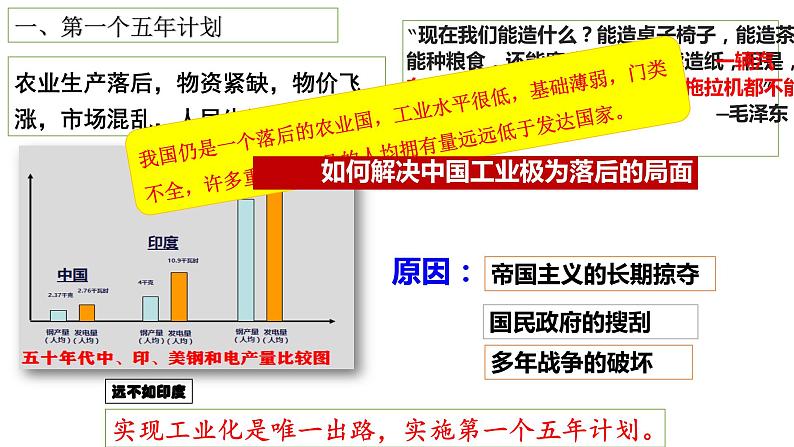 第4课  新中国工业化的起步和人民代表大会制度的确立 课件04